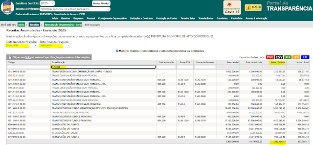 Alto do Rodrigues: Prefeita Raquel Garante Salto de 46% no Repasse do FUNDEB!